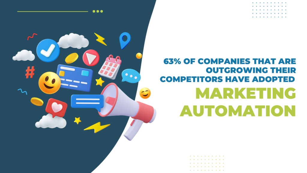 63% of companies that are outgrowing their competitors have adopted Marketing Automation