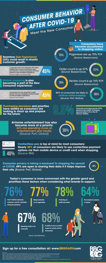 consumer behavior after COVID-19