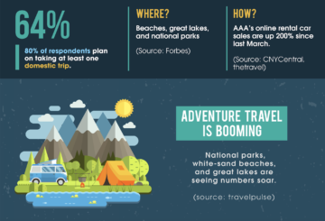 travel infographic